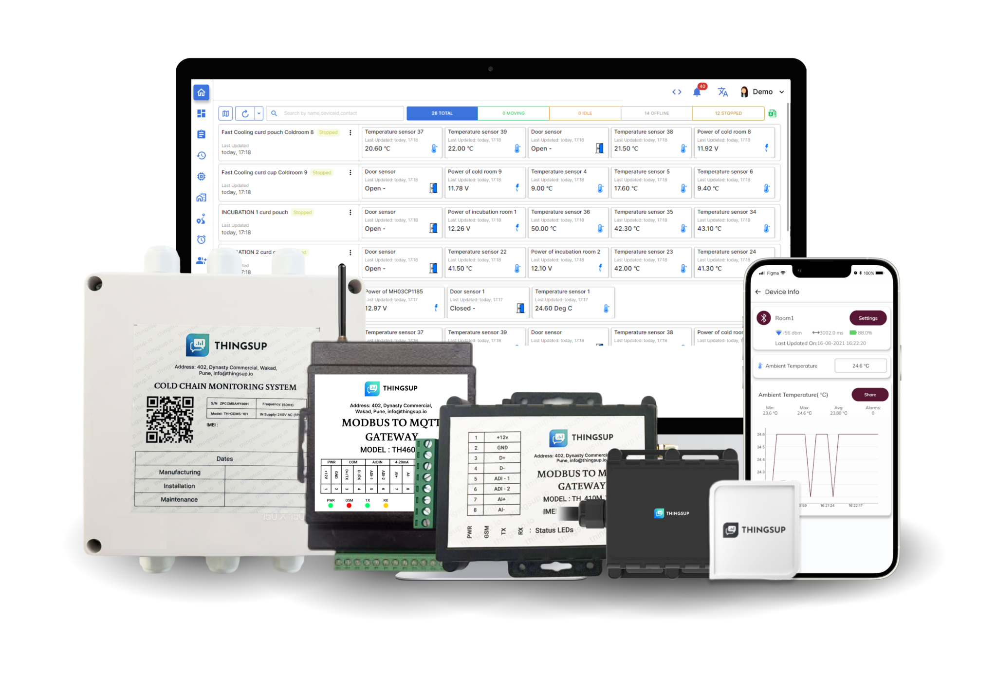 Live Dashboard