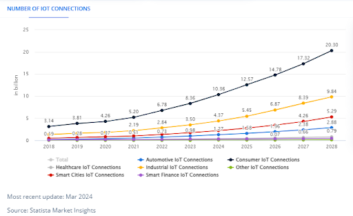 Best IoT Connectivity Platform